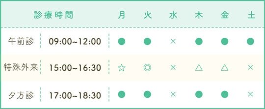 診療時間01